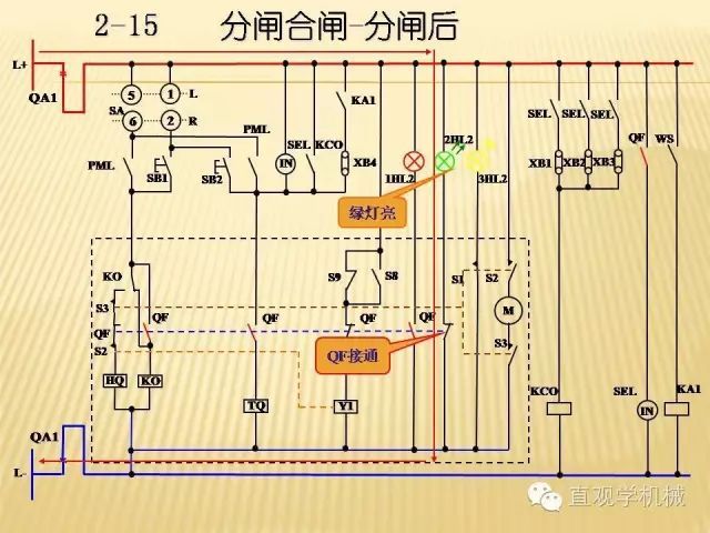 中壓開(kāi)關(guān)柜高清3D動(dòng)畫分析，控制原理ppt，瘋狂