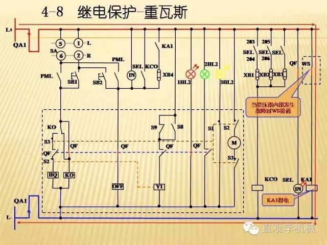 中壓開(kāi)關(guān)柜高清3D動(dòng)畫分析，控制原理ppt，瘋狂