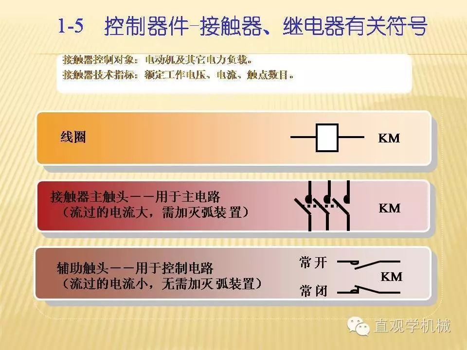 中壓開(kāi)關(guān)柜高清3D動(dòng)畫分析，控制原理ppt，瘋狂