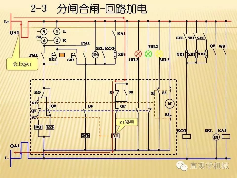 中壓開(kāi)關(guān)柜高清3D動(dòng)畫分析，控制原理ppt，瘋狂