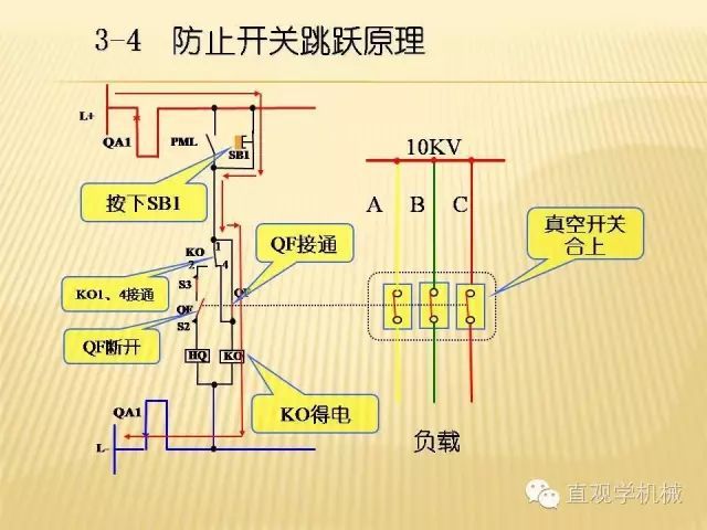 中壓開(kāi)關(guān)柜高清3D動(dòng)畫分析，控制原理ppt，瘋狂