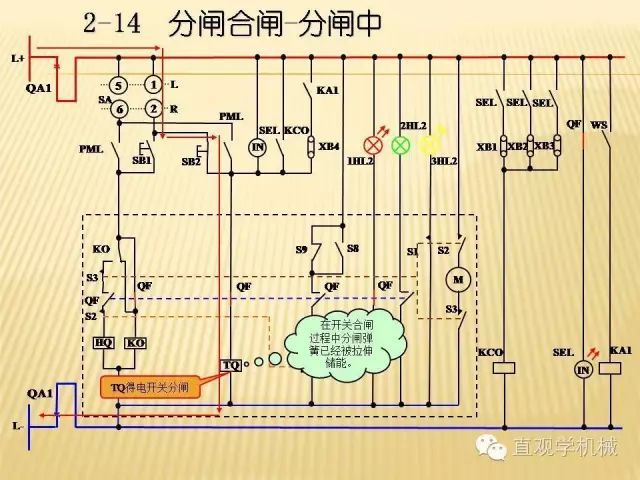 中壓開(kāi)關(guān)柜高清3D動(dòng)畫分析，控制原理ppt，瘋狂