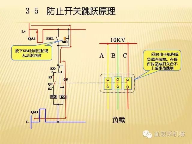 中壓開(kāi)關(guān)柜高清3D動(dòng)畫分析，控制原理ppt，瘋狂