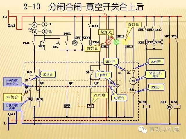 中壓開(kāi)關(guān)柜高清3D動(dòng)畫分析，控制原理ppt，瘋狂