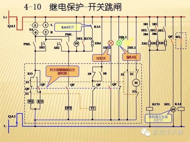 中壓開(kāi)關(guān)柜高清3D動(dòng)畫分析，控制原理ppt，瘋狂