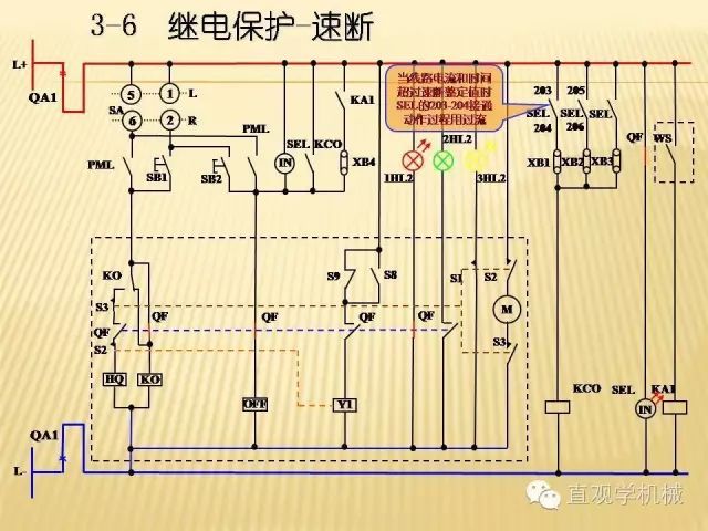 中壓開(kāi)關(guān)柜高清3D動(dòng)畫分析，控制原理ppt，瘋狂