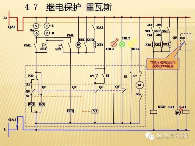 中壓開(kāi)關(guān)柜高清3D動(dòng)畫分析，控制原理ppt，瘋狂