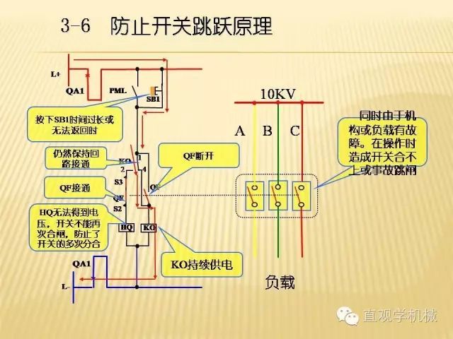 中壓開(kāi)關(guān)柜高清3D動(dòng)畫分析，控制原理ppt，瘋狂