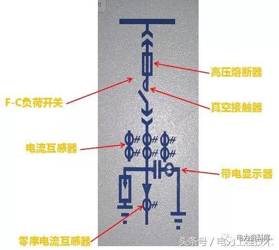 高壓開關柜基本知識，圖形分析