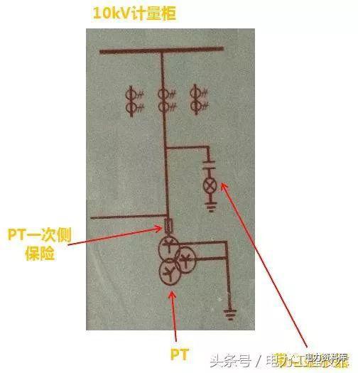 高壓開關柜基本知識，圖形分析