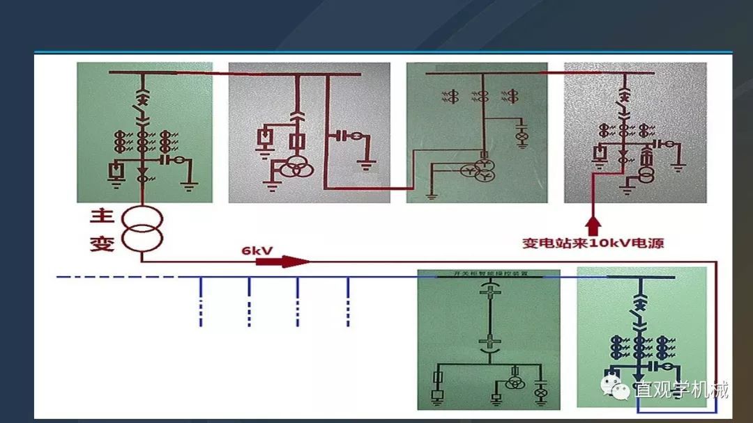 高壓開關(guān)柜培訓(xùn)課件，68頁ppt插圖，帶走！