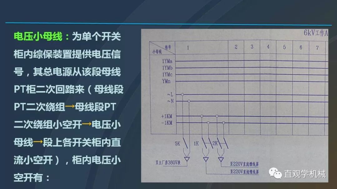 高壓開關(guān)柜培訓(xùn)課件，68頁ppt插圖，帶走！