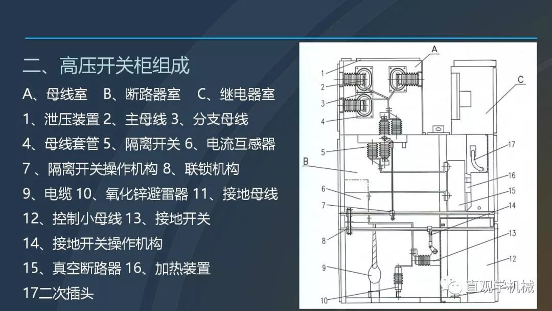 高壓開關(guān)柜培訓(xùn)課件，68頁ppt插圖，帶走！