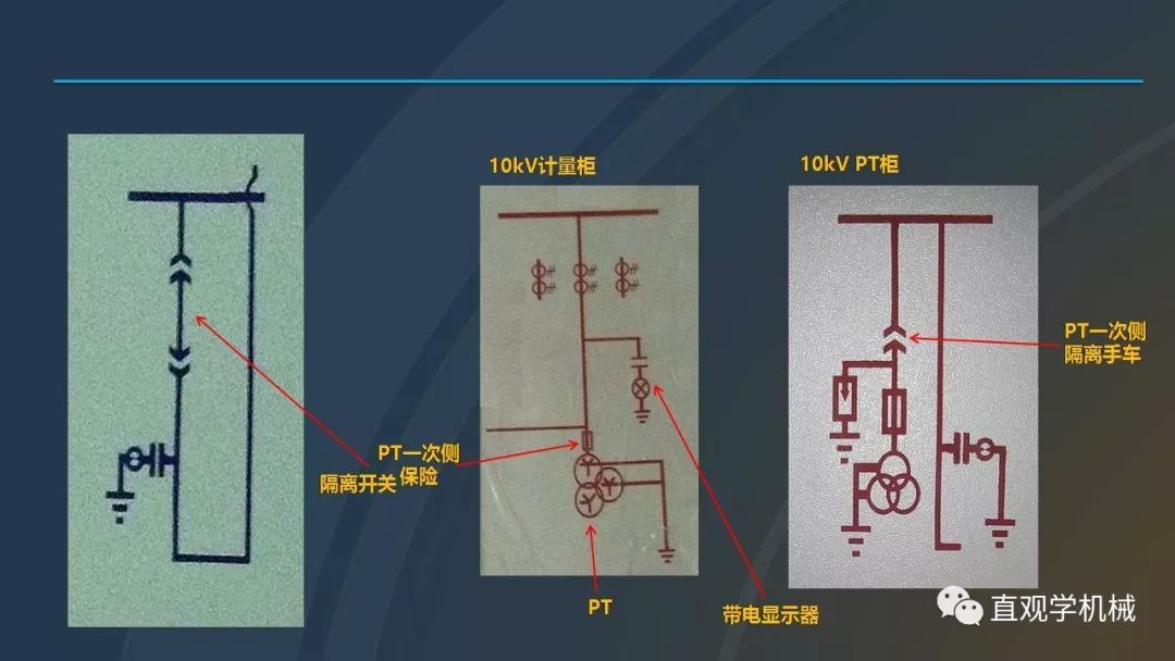 高壓開關(guān)柜培訓(xùn)課件，68頁ppt插圖，帶走！