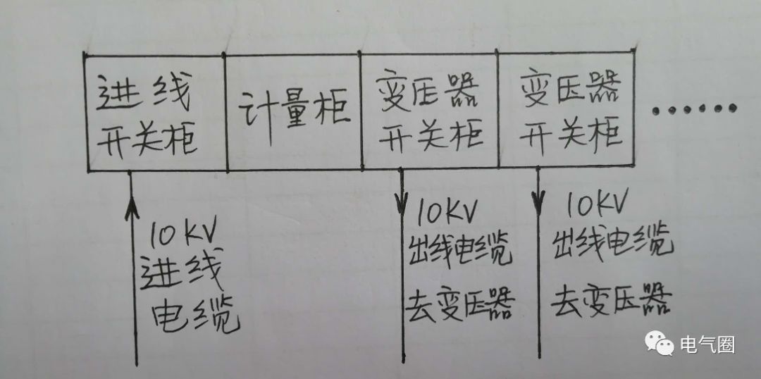 圖文介紹高電壓開關(guān)柜知識