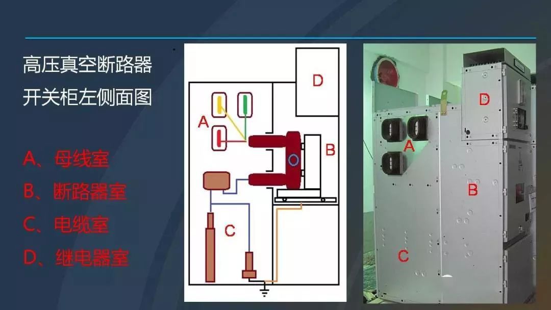 高電壓開關(guān)柜，超級詳細！