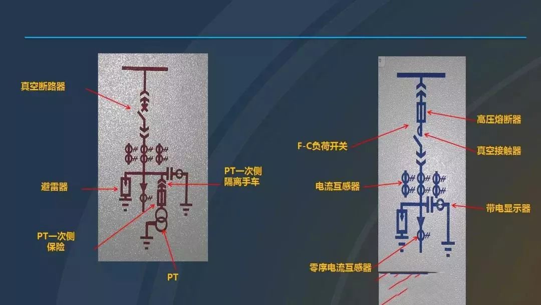 干貨|圖解說明高壓開關柜，超級詳細！