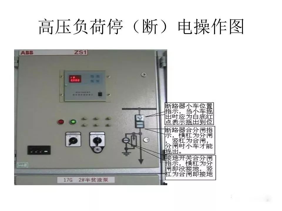 用電者必須觀看！高壓開(kāi)關(guān)柜基本知識(shí)(附圖)