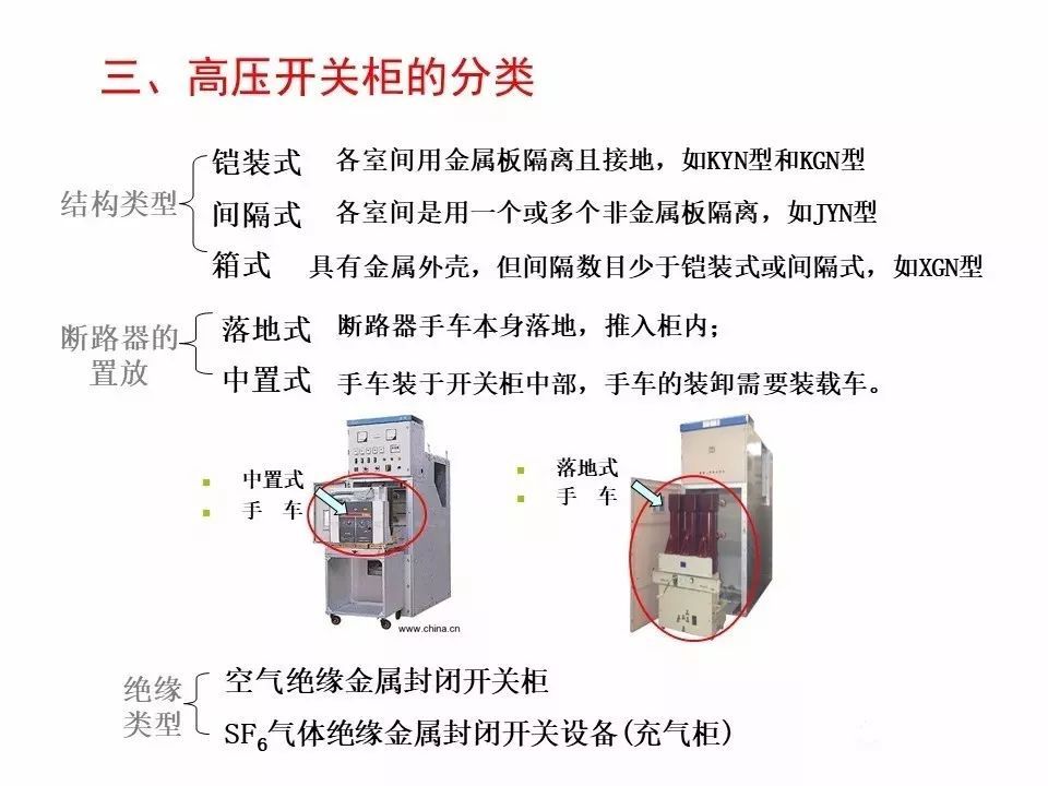 用電者必須觀看！高壓開(kāi)關(guān)柜基本知識(shí)(附圖)