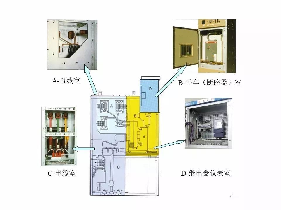 用電者必須觀看！高壓開(kāi)關(guān)柜基本知識(shí)(附圖)