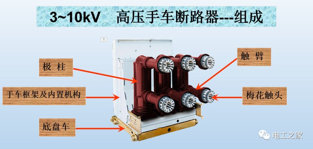 告訴我們KYN28開關(guān)柜常用手工藝品