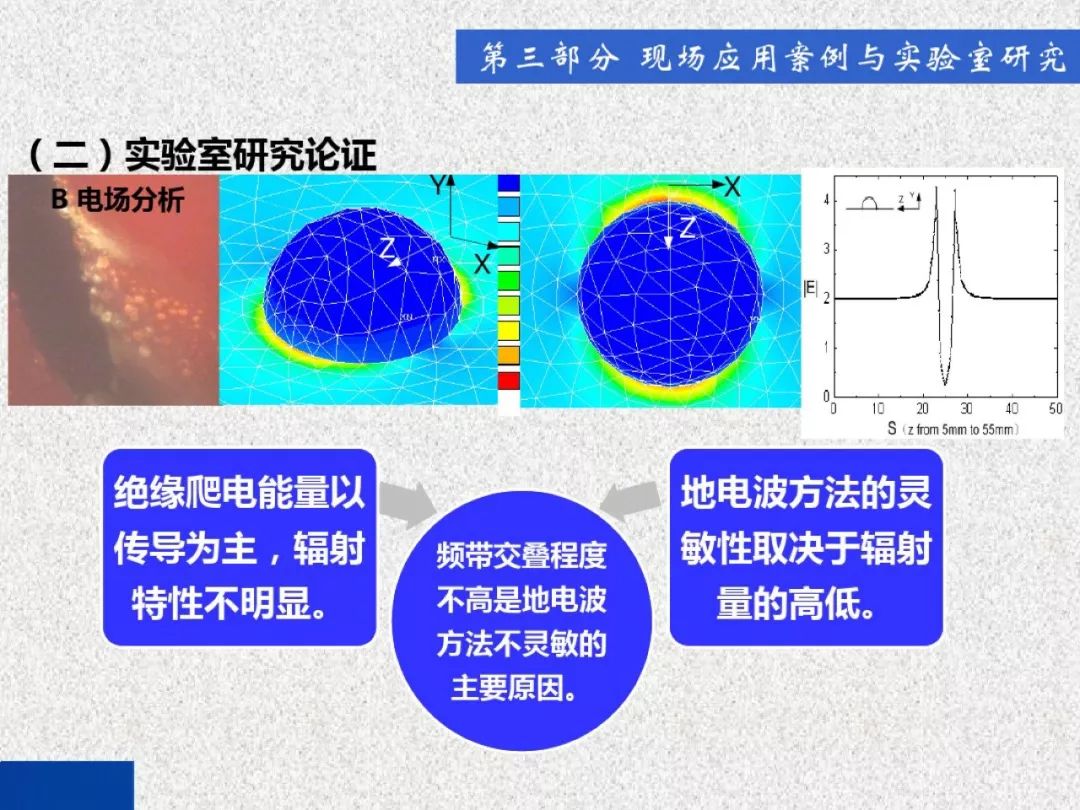 超級(jí)詳細(xì)！開關(guān)柜局部放電實(shí)時(shí)檢測技術(shù)探討