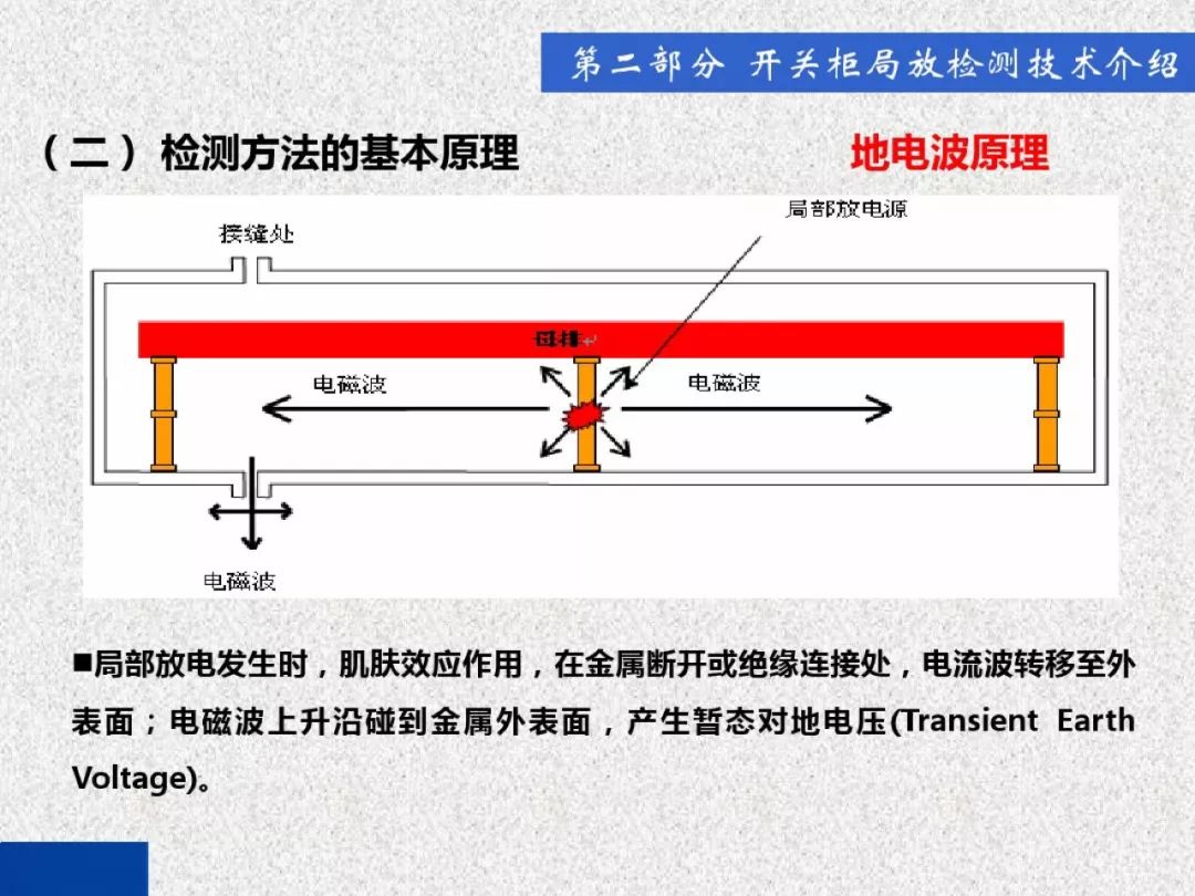 超級(jí)詳細(xì)！開關(guān)柜局部放電實(shí)時(shí)檢測技術(shù)探討