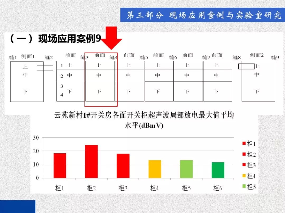 超級(jí)詳細(xì)！開關(guān)柜局部放電實(shí)時(shí)檢測技術(shù)探討