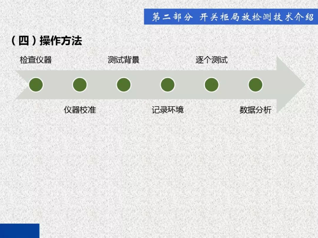 超級(jí)詳細(xì)！開關(guān)柜局部放電實(shí)時(shí)檢測技術(shù)探討