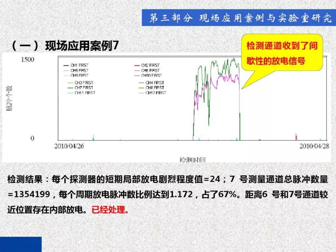 超級(jí)詳細(xì)！開關(guān)柜局部放電實(shí)時(shí)檢測技術(shù)探討