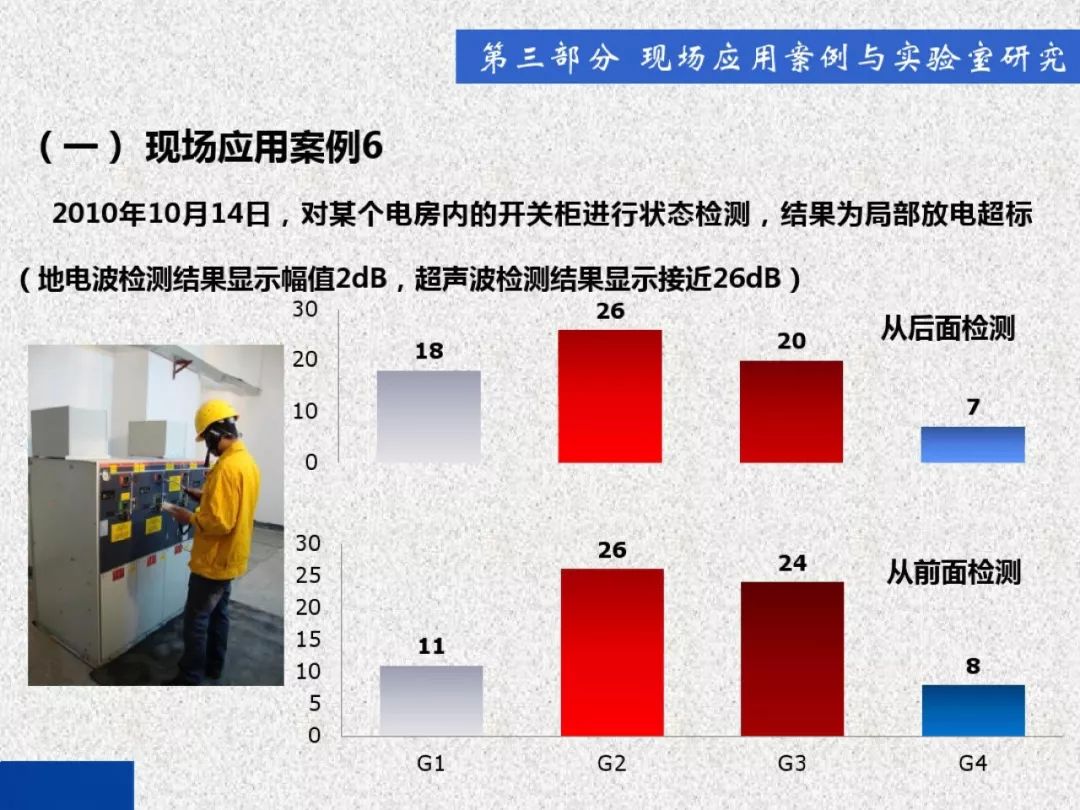 超級(jí)詳細(xì)！開關(guān)柜局部放電實(shí)時(shí)檢測技術(shù)探討