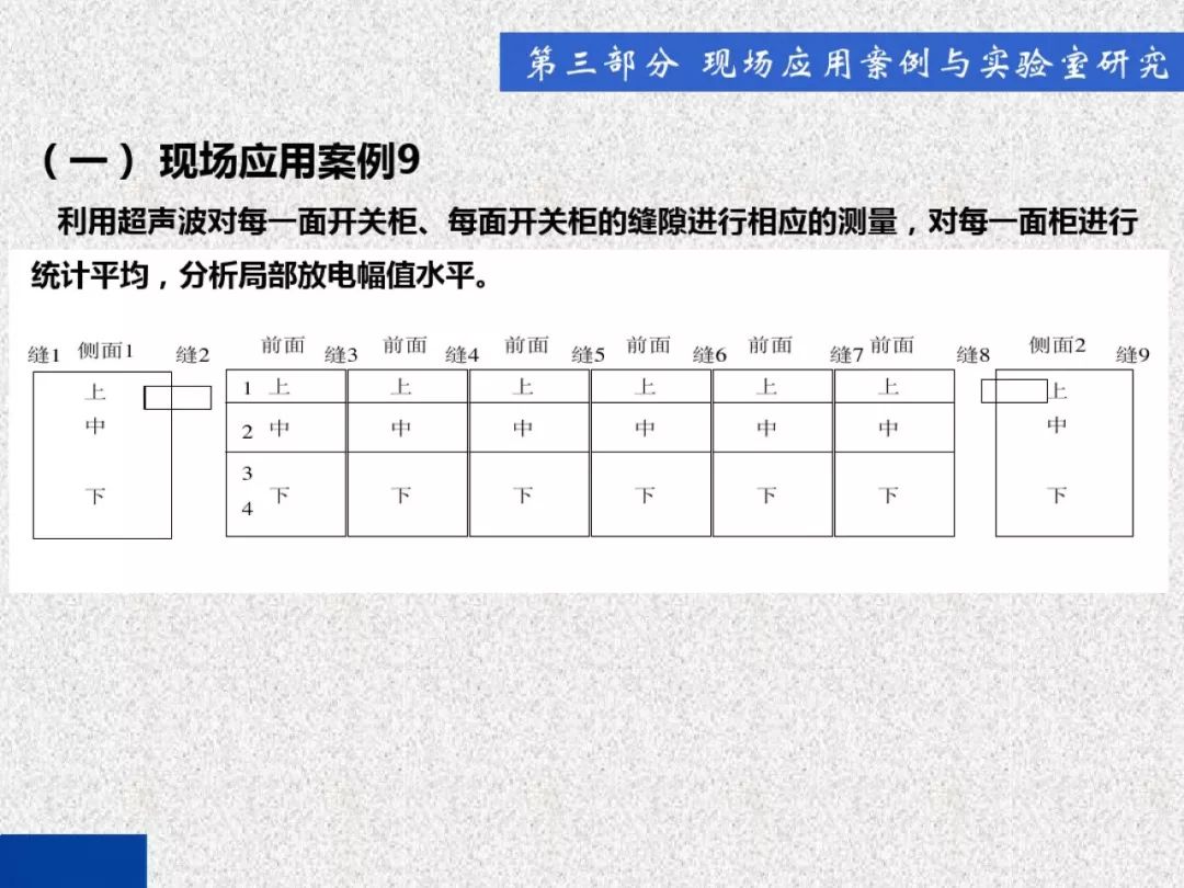 超級(jí)詳細(xì)！開關(guān)柜局部放電實(shí)時(shí)檢測技術(shù)探討