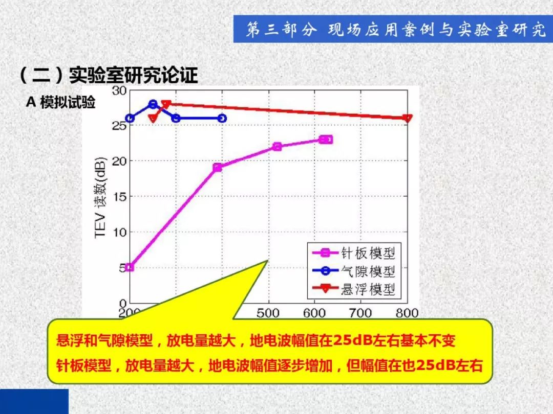 超級(jí)詳細(xì)！開關(guān)柜局部放電實(shí)時(shí)檢測技術(shù)探討