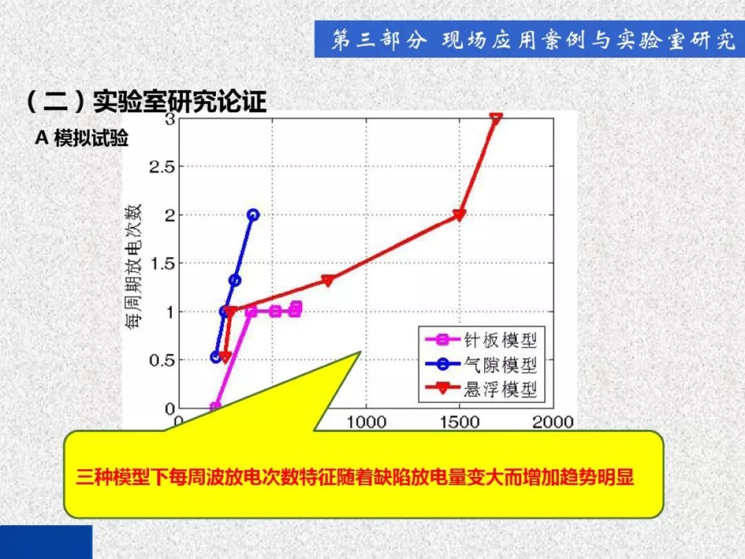 超級(jí)詳細(xì)！開關(guān)柜局部放電實(shí)時(shí)檢測技術(shù)探討