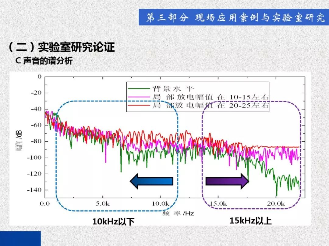 超級(jí)詳細(xì)！開關(guān)柜局部放電實(shí)時(shí)檢測技術(shù)探討