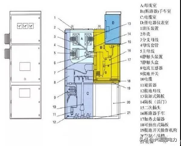 圖形分析高壓開關(guān)柜結(jié)構(gòu)組成和主要技術(shù)參數(shù)