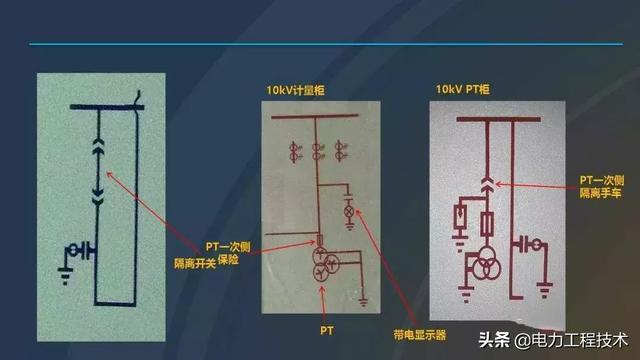 高電壓開關(guān)柜，超級(jí)詳細(xì)！太棒了，全文總共68頁！