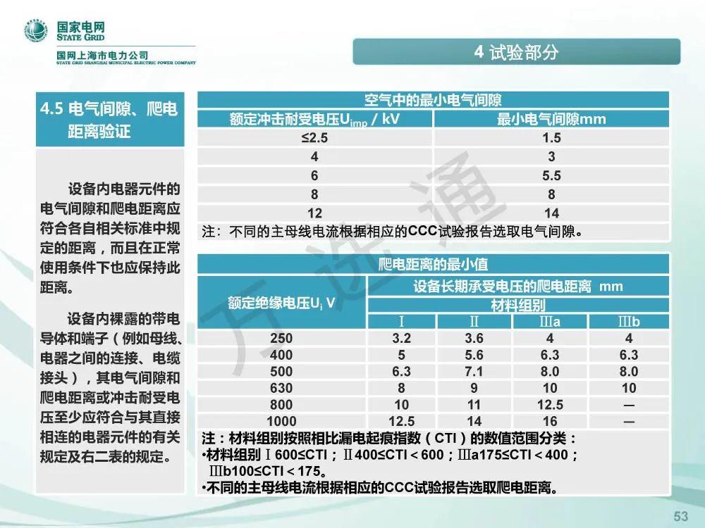 國家電網(wǎng)低電壓開關(guān)柜標(biāo)準(zhǔn)化設(shè)計方案