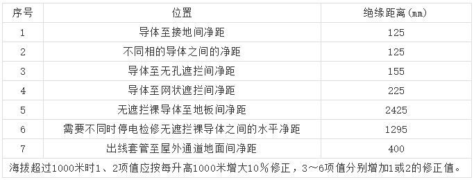 10kV高壓開關(guān)柜 6機(jī)柜設(shè)計注意事項，您見過嗎？