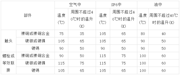 10kV高壓開關(guān)柜 6機(jī)柜設(shè)計注意事項，您見過嗎？