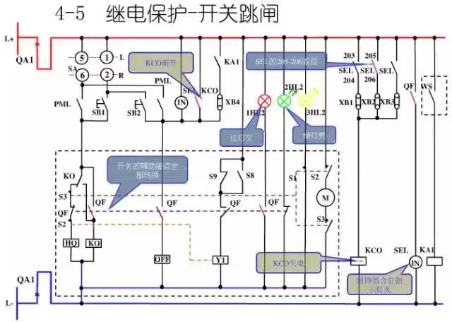 圖10KV開關(guān)柜控制保護(hù)動(dòng)作原理