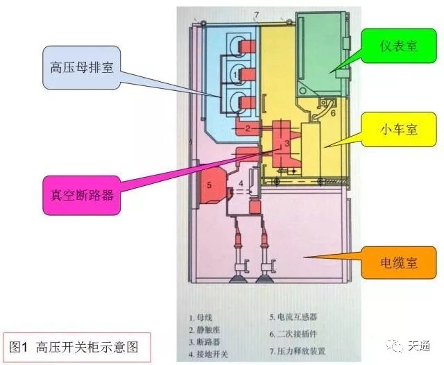 高壓開(kāi)關(guān)柜運(yùn)行規(guī)范和維護(hù)標(biāo)準(zhǔn)