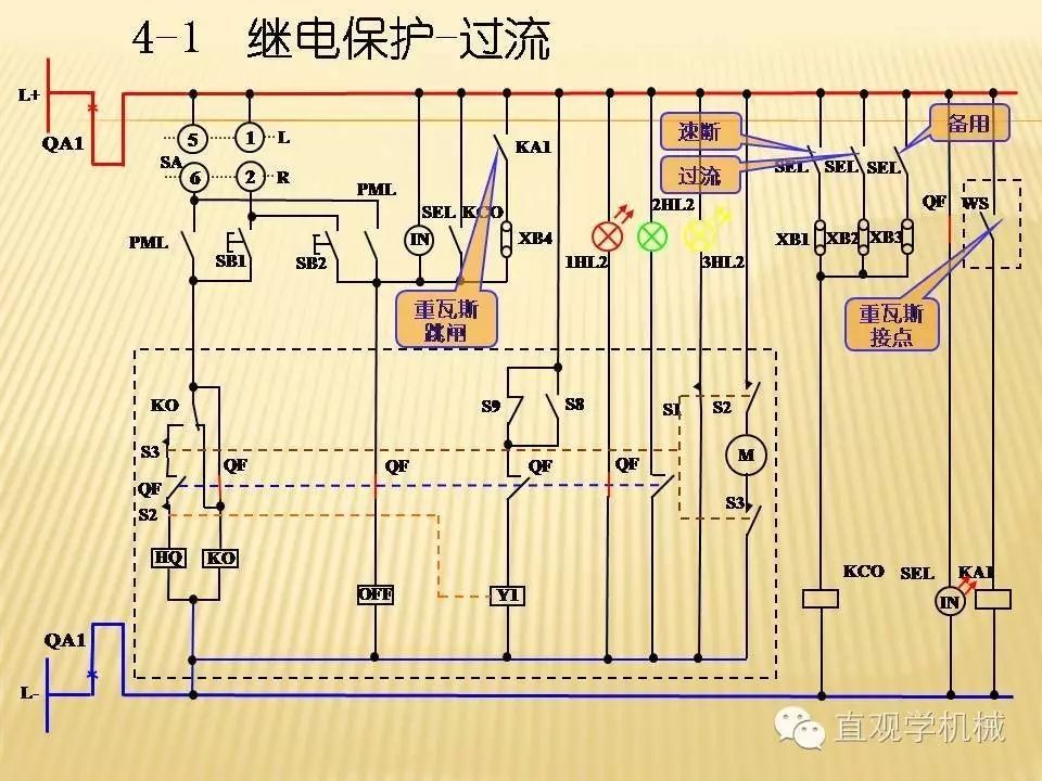 中壓開關(guān)柜高清3D動畫分析，控制原理PPT！