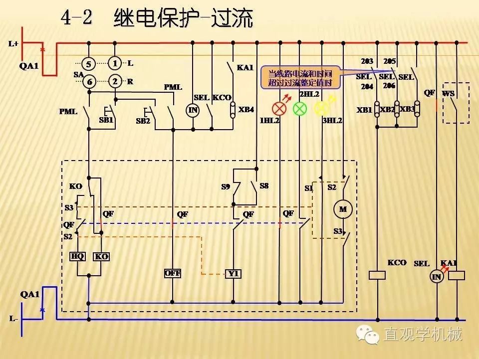 中壓開關(guān)柜高清3D動畫分析，控制原理PPT！