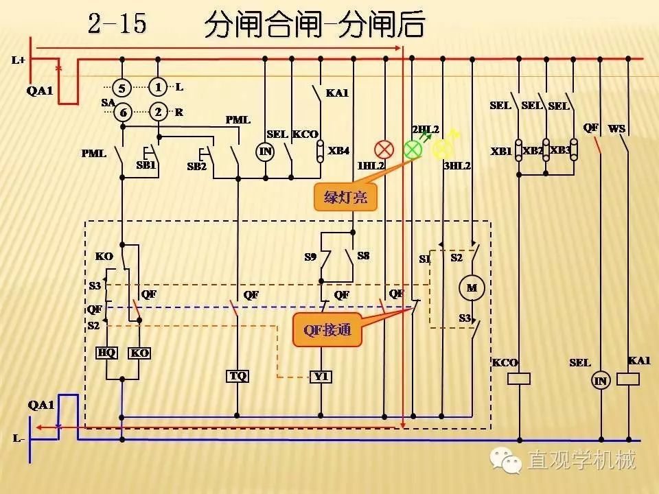 中壓開關(guān)柜高清3D動畫分析，控制原理PPT！