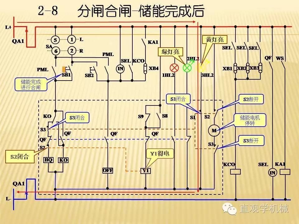 中壓開關(guān)柜高清3D動畫分析，控制原理PPT！