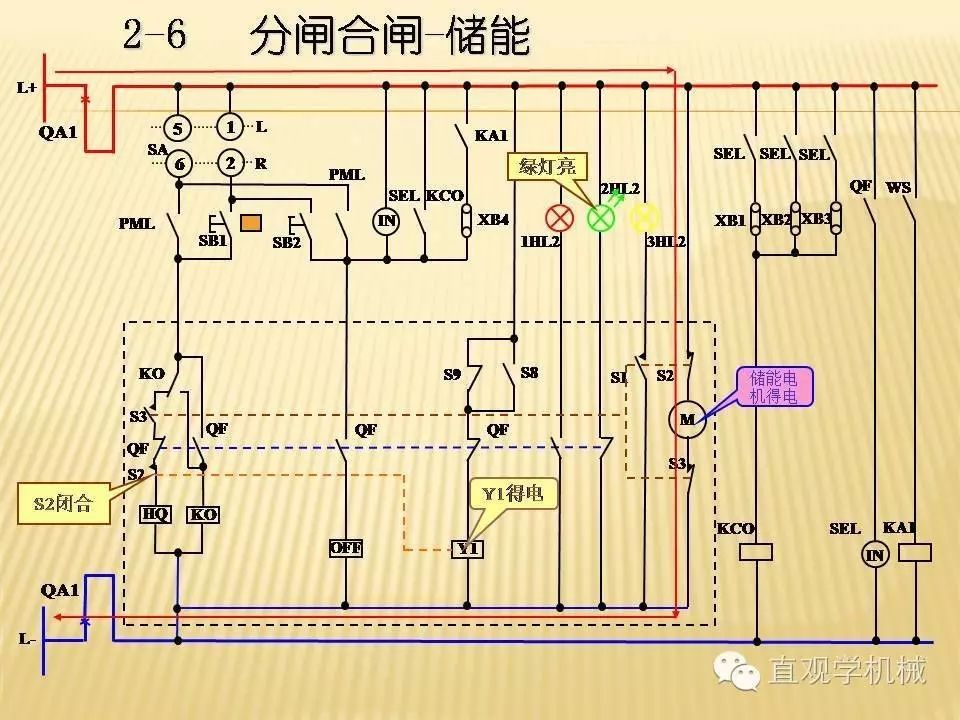 中壓開關(guān)柜高清3D動畫分析，控制原理PPT！