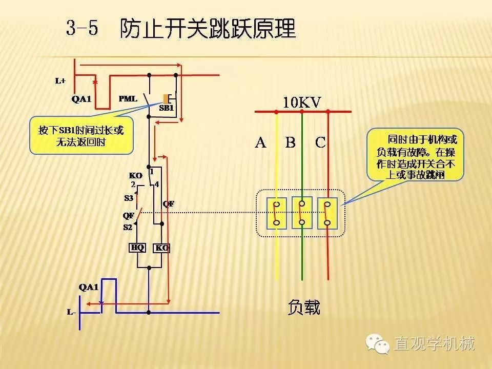 中壓開關(guān)柜高清3D動畫分析，控制原理PPT！