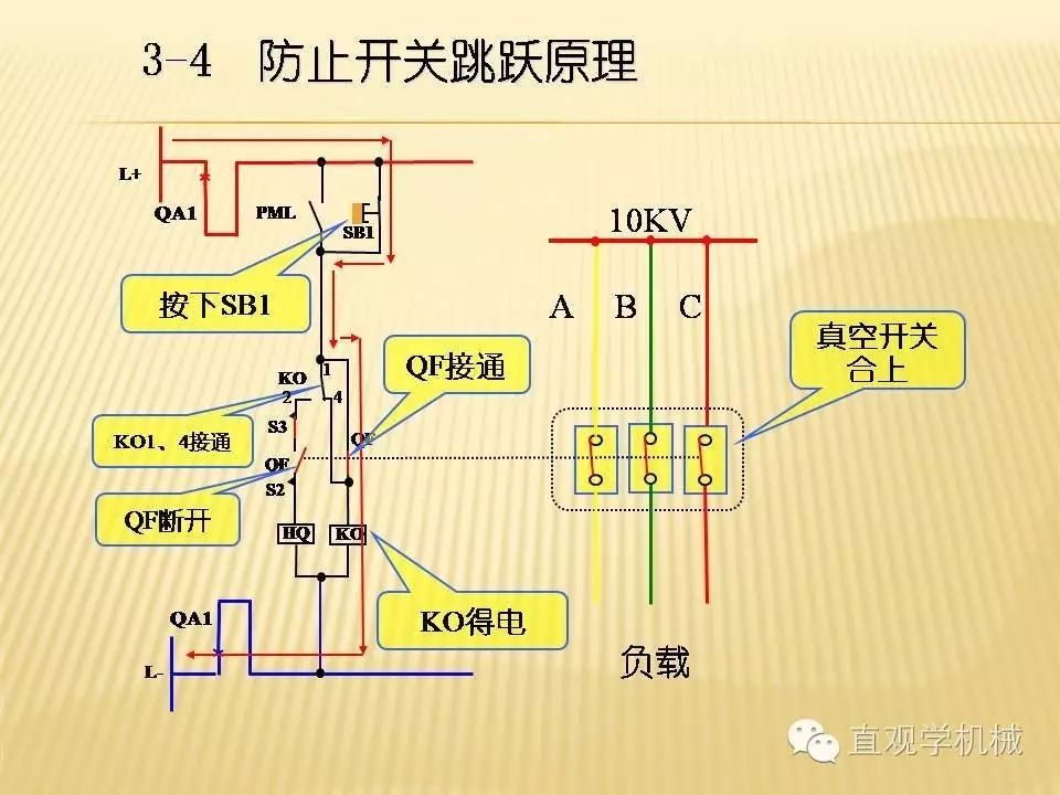 中壓開關(guān)柜高清3D動畫分析，控制原理PPT！