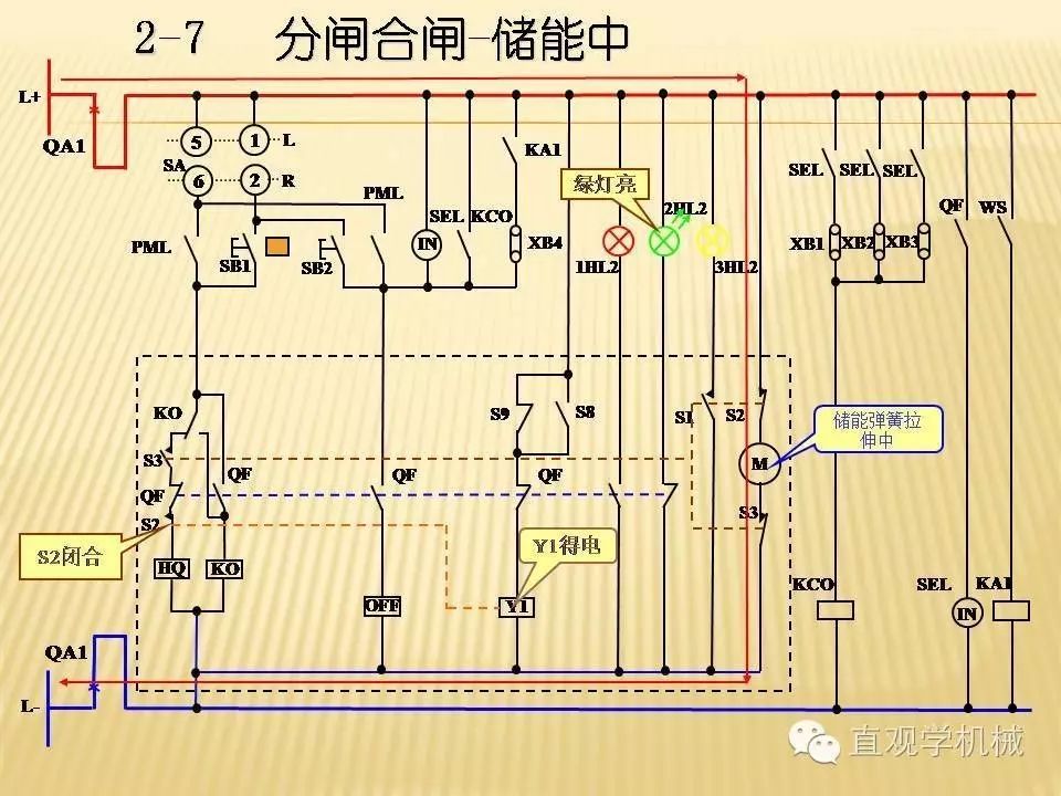 中壓開關(guān)柜高清3D動畫分析，控制原理PPT！